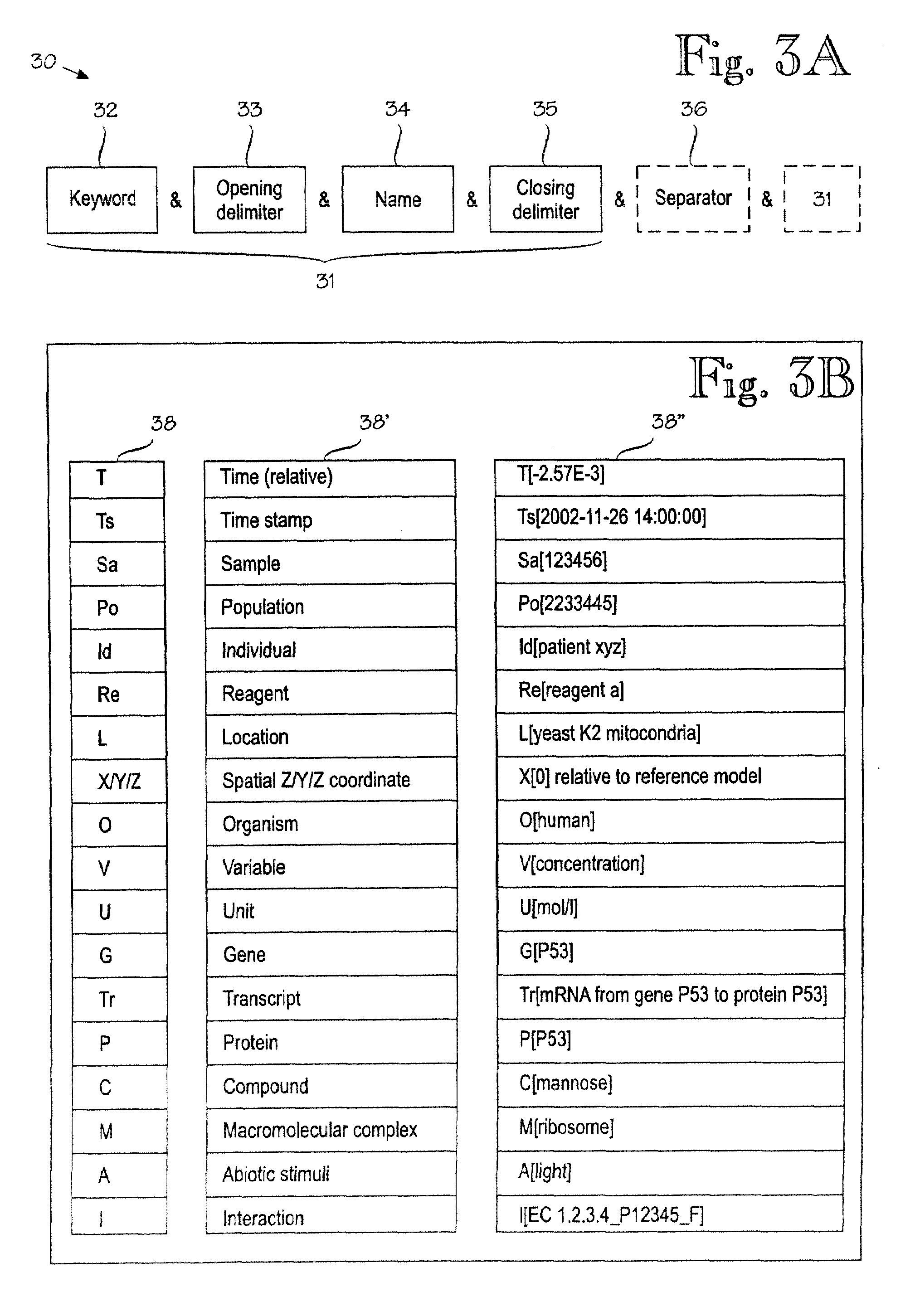 Information management system for biochemical information