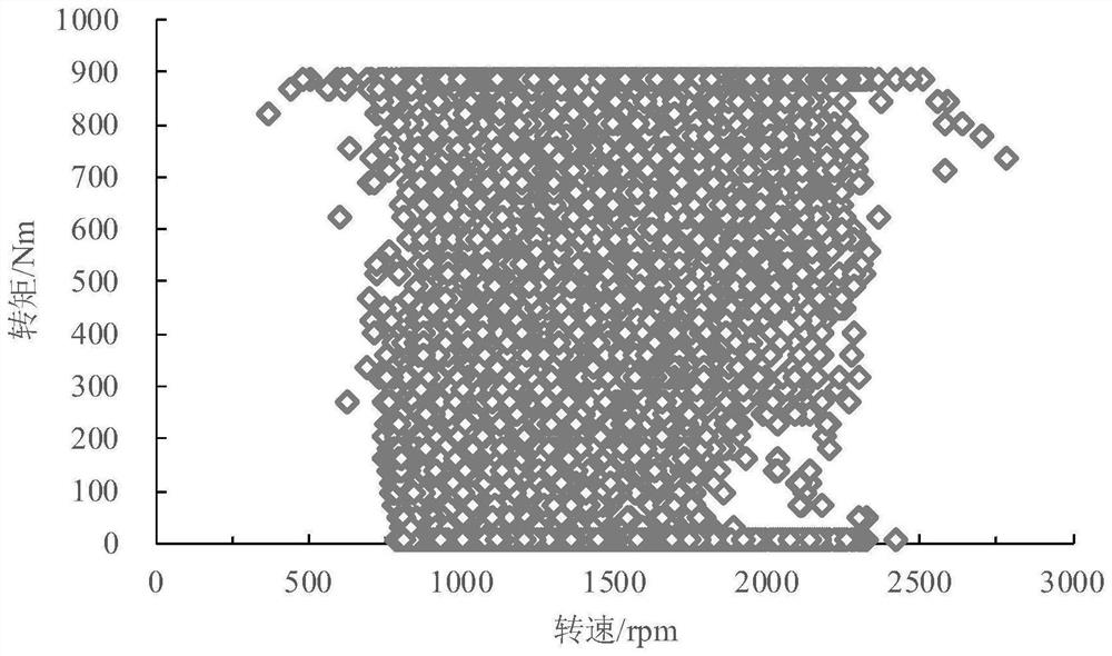 A multi-source heterogeneous data association analysis method based on vsp working conditions for multiple emission detection methods of diesel vehicles and diesel engines