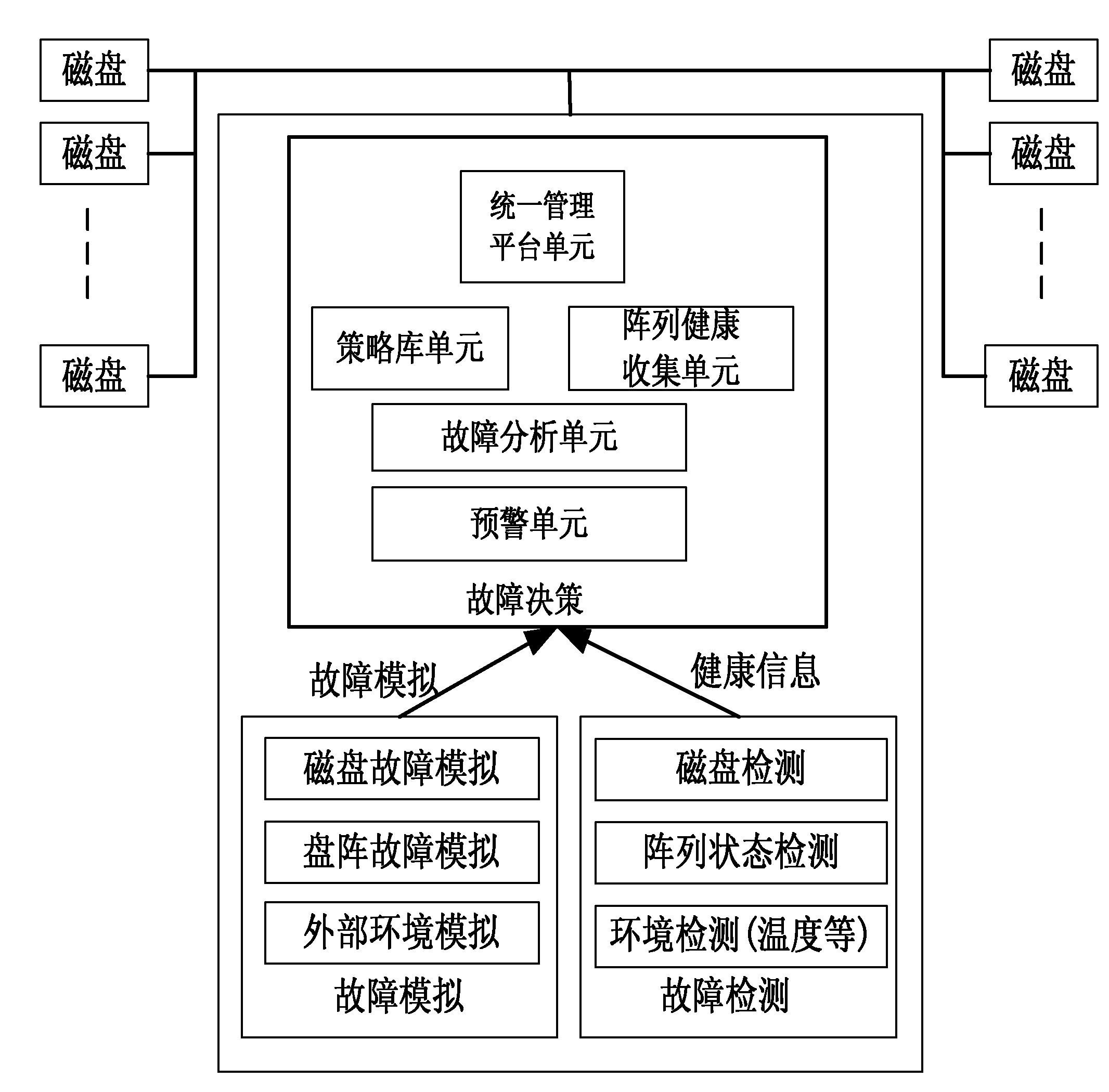 Security early warning system and method based on RAID