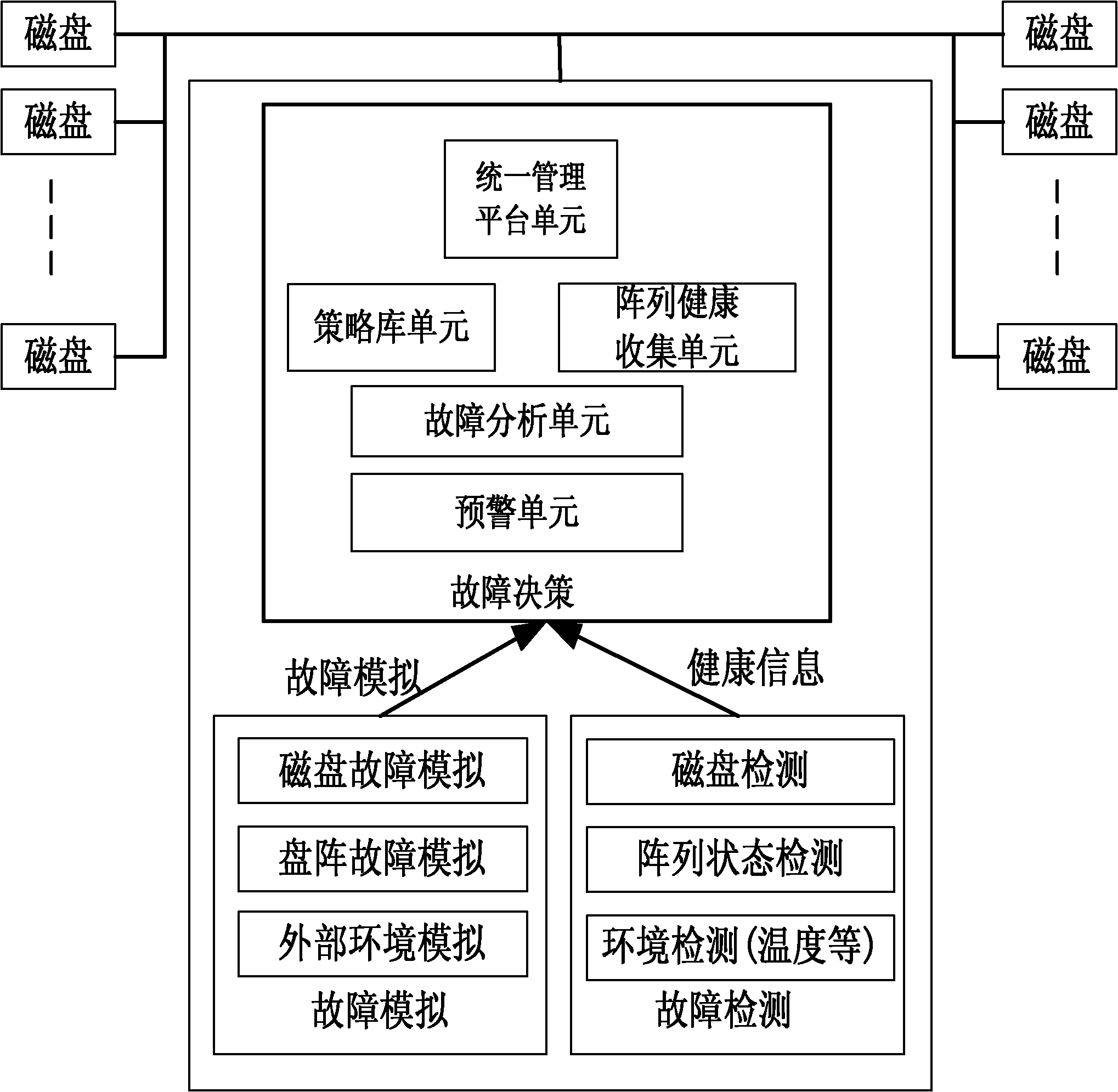 Security early warning system and method based on RAID