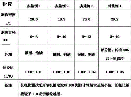 Expandable polystyrene resin with ultra-large particle size and method for preparing same