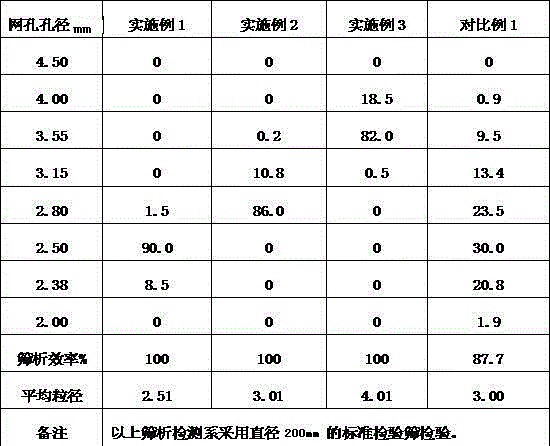 Expandable polystyrene resin with ultra-large particle size and method for preparing same