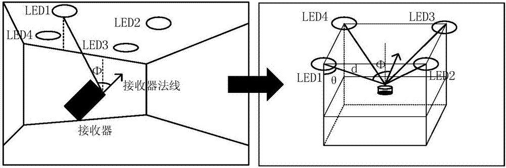 High-precision visible-light positioning method based on genetic algorithm and positioning system thereof