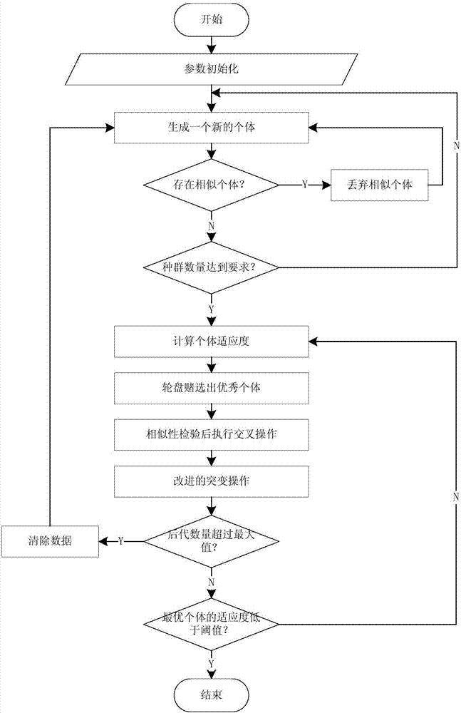 High-precision visible-light positioning method based on genetic algorithm and positioning system thereof