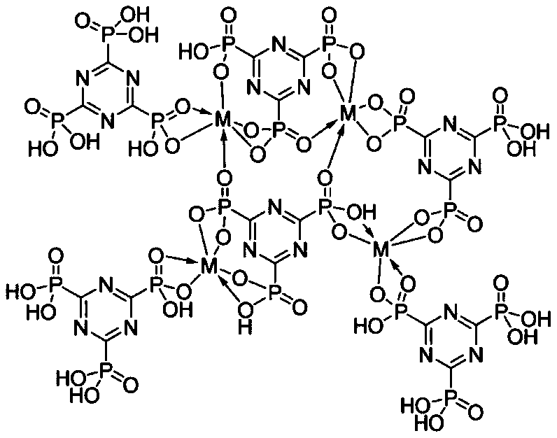 Preparation method of melamine ring-containing triphosphonate doped PBI high-temperature proton exchange membrane