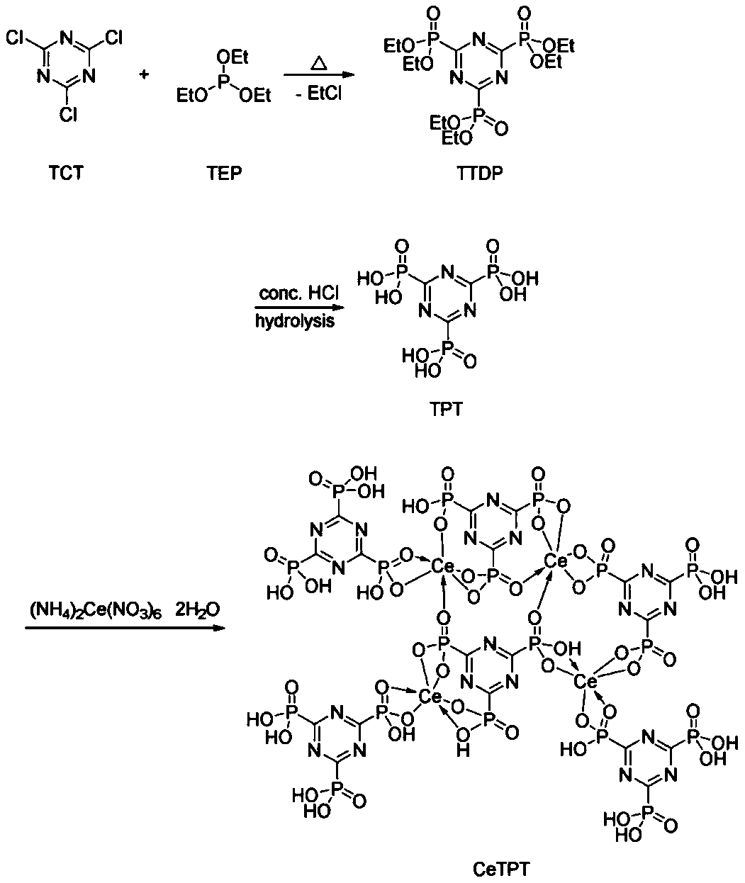 Preparation method of melamine ring-containing triphosphonate doped PBI high-temperature proton exchange membrane