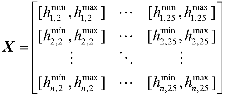 Interval Parameters Acquisition Method for Harmonic User Typical Working Conditions