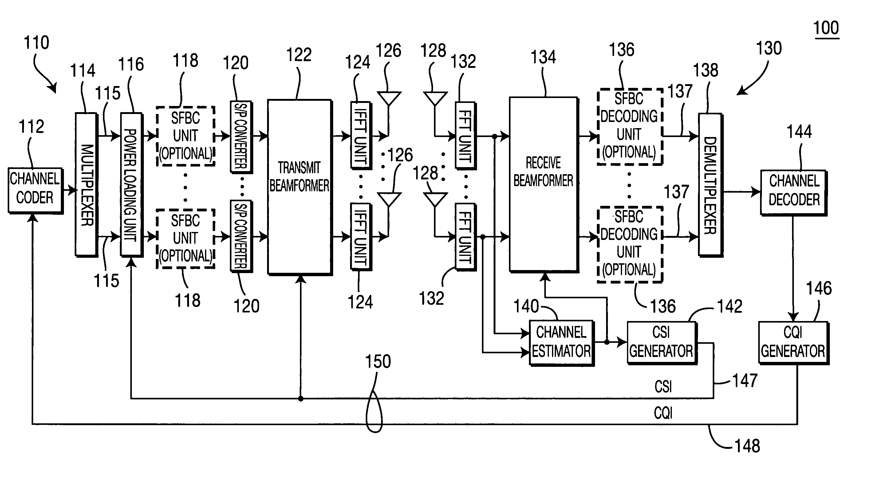 Method and apparatus for combining space-frequency block coding, spatial multiplexing and beamforming in a MIMO-OFDM system