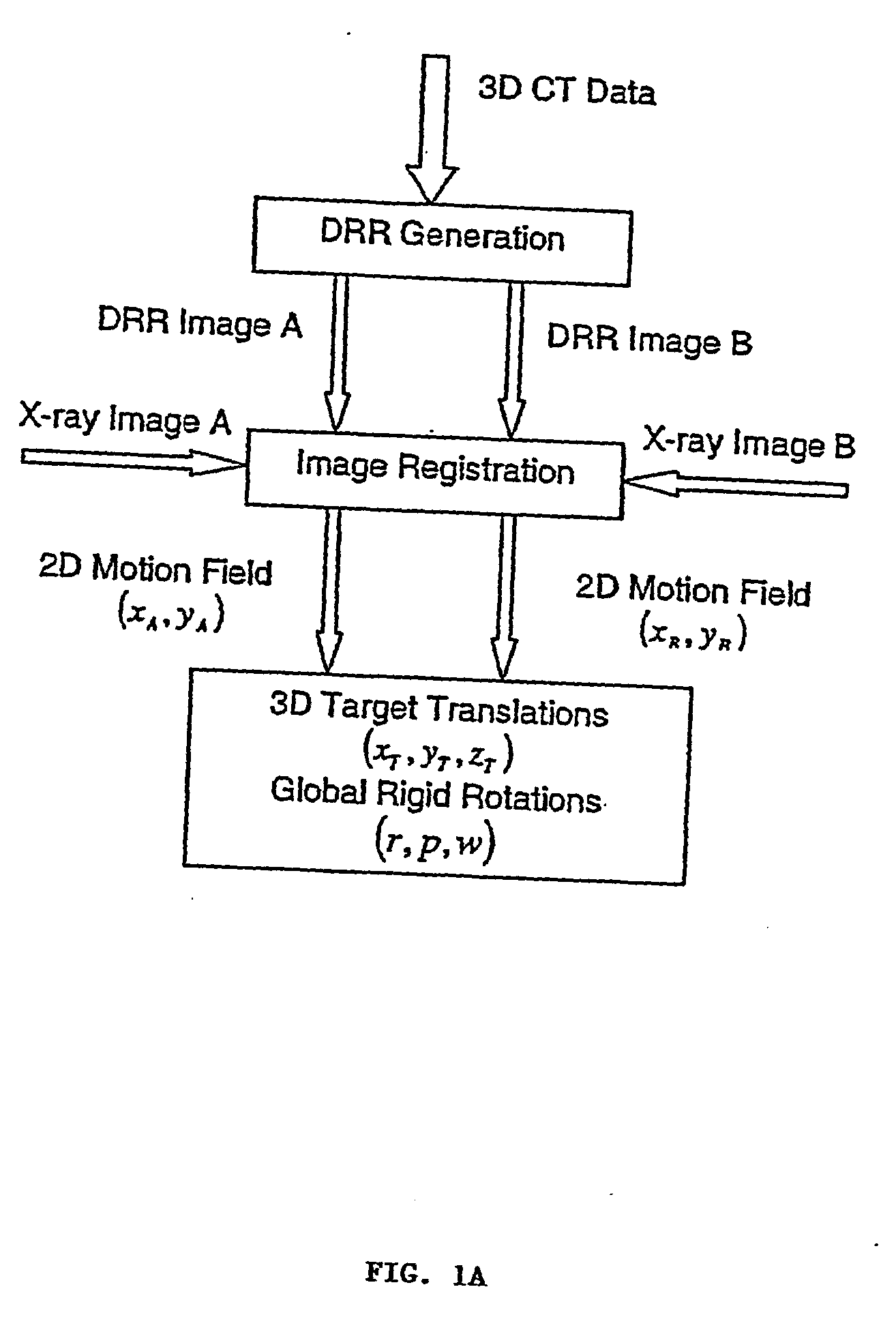 ROI selection in image registration