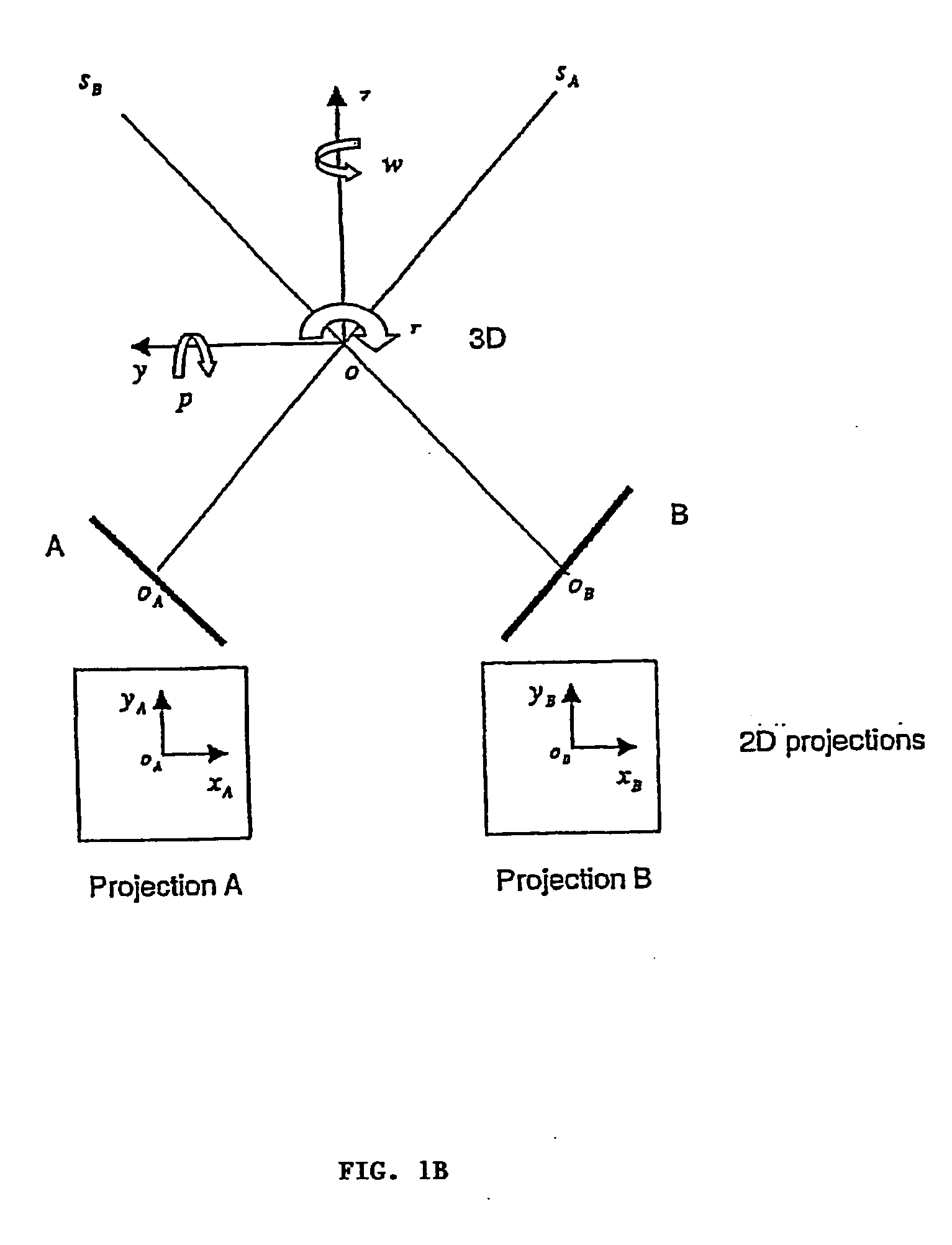 ROI selection in image registration