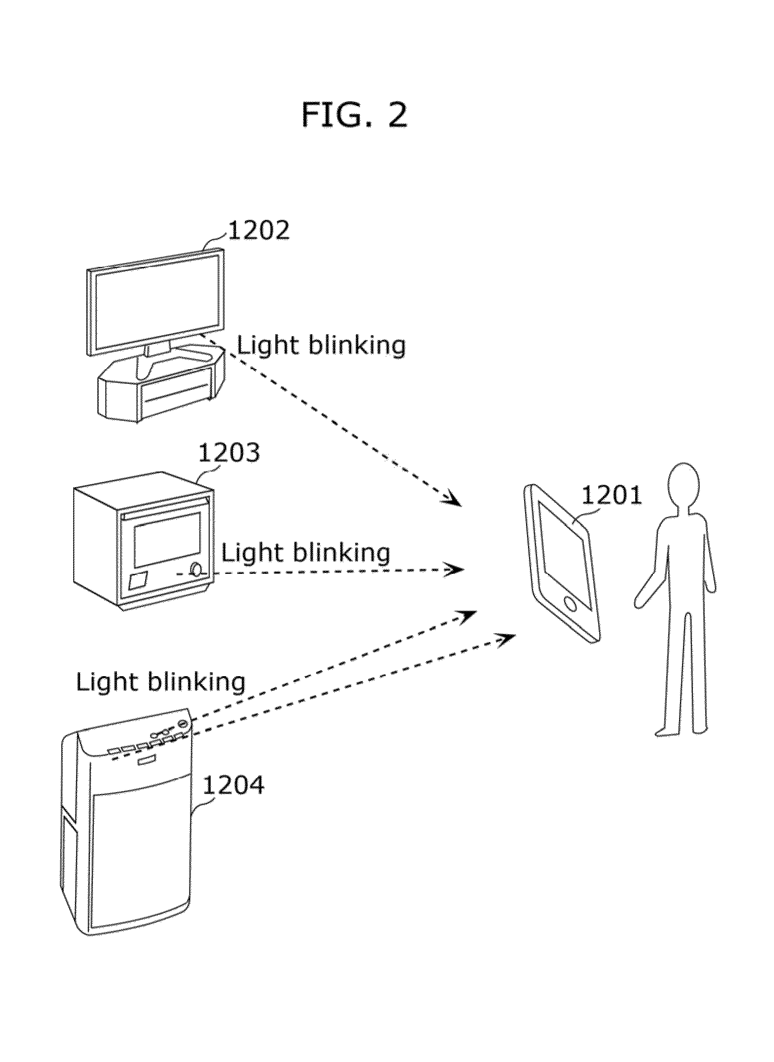 Information communication method