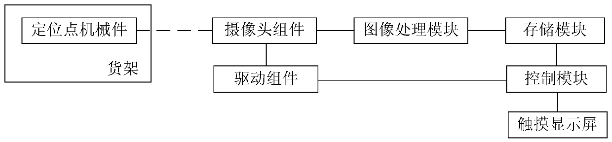 Grid positioning processing system and method based on camera technology