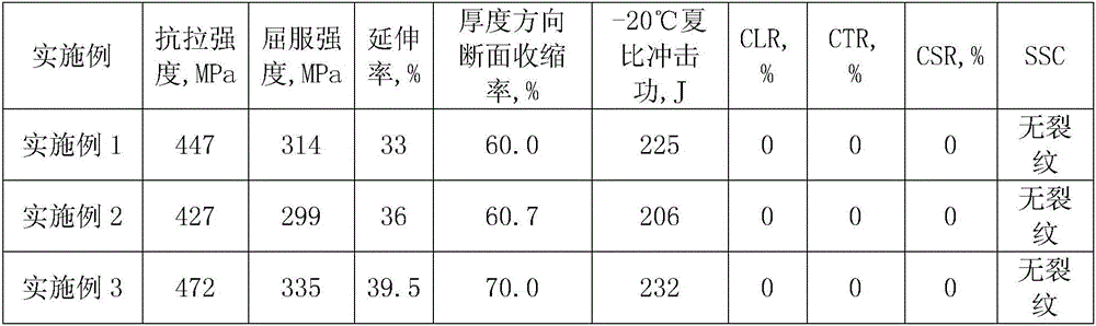 A kind of anti-corrosion steel plate for shelf heavy beam and its preparation method