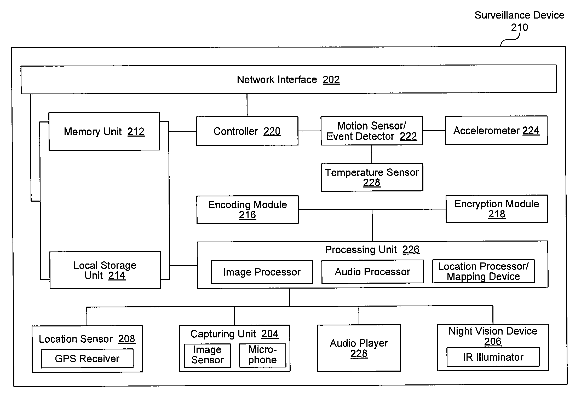 System and method for bandwidth optimization in data transmission using a surveillance device