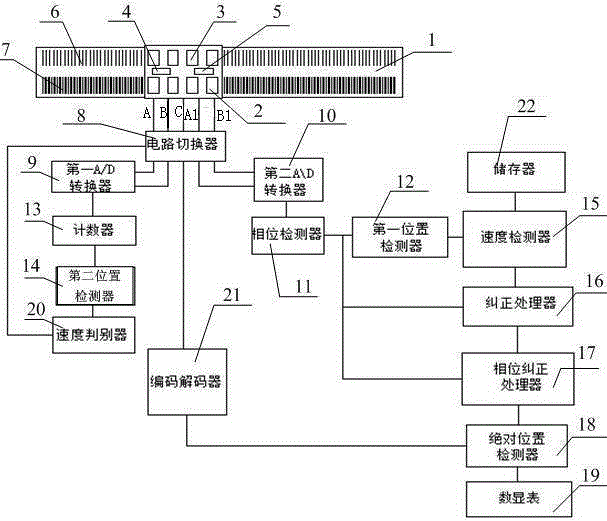 A High Speed ​​Absolute Grating Ruler Image Acquisition Circuit