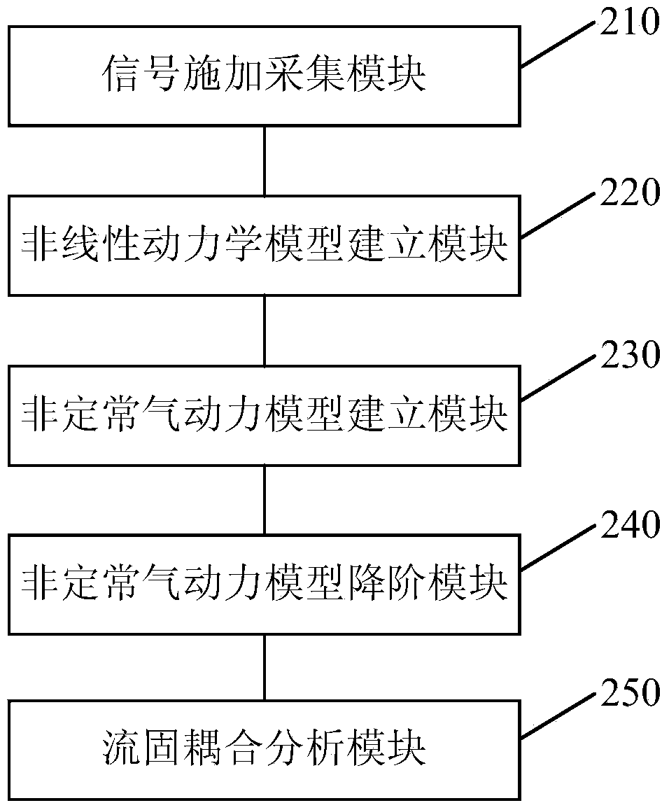 Aircraft flutter prediction and analysis method and device