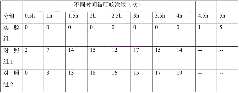 Mosquito repelling liquid and preparation method thereof