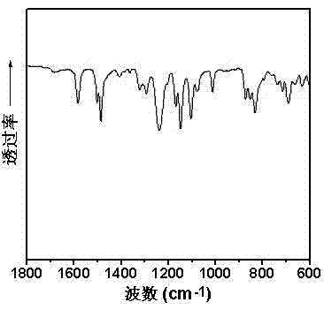 A kind of polysulfone-polypyrrole nanoparticle composite asymmetric ultrafiltration membrane and preparation method thereof