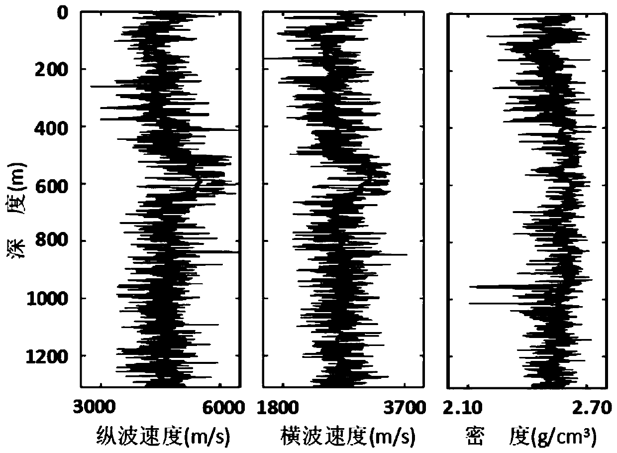 Multi-wave combined pre-stack waveform inversion method