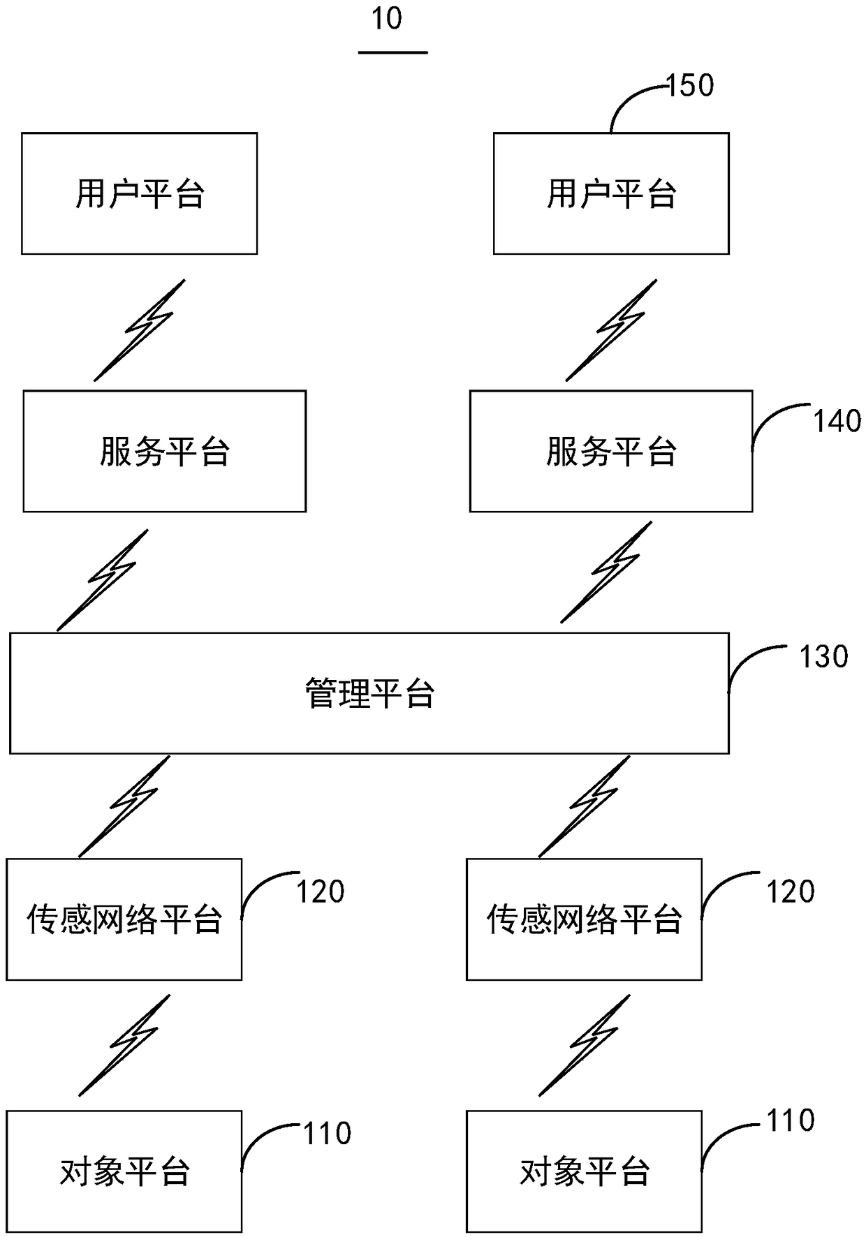 Vehicle collision potential hazard monitoring method based on Internet of Vehicles and Internet of Vehicles system