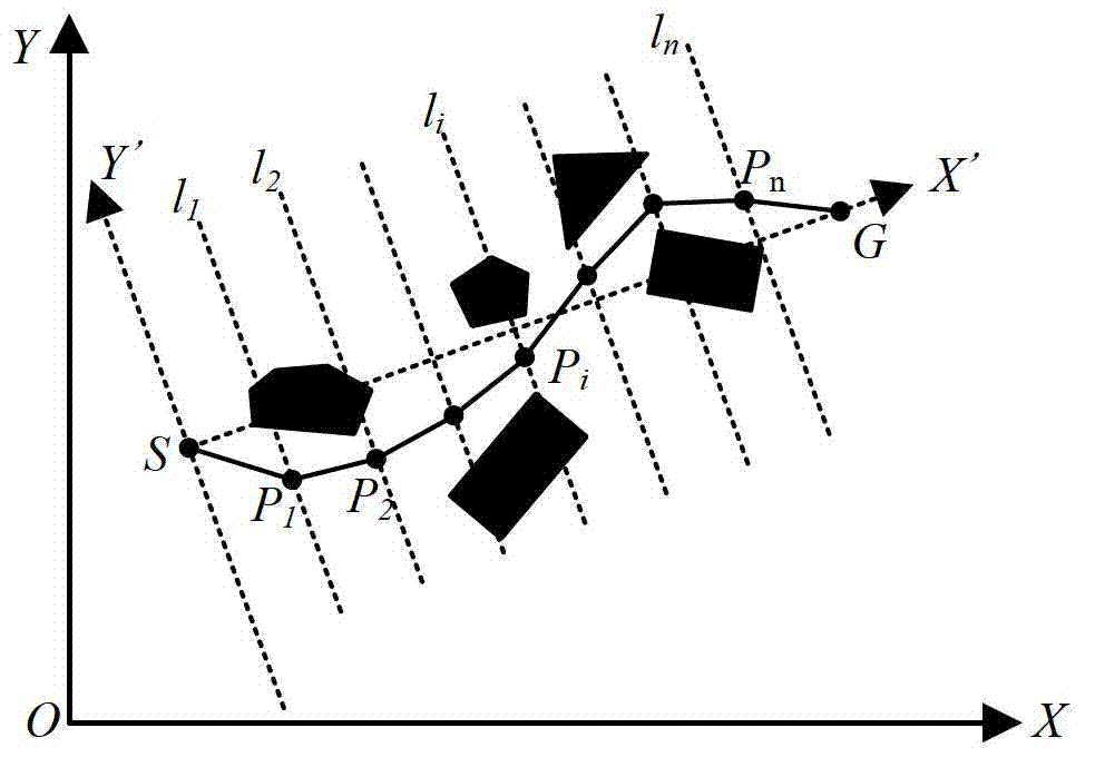 Two-dimensional space multi-route planning method based on niche particle swarms