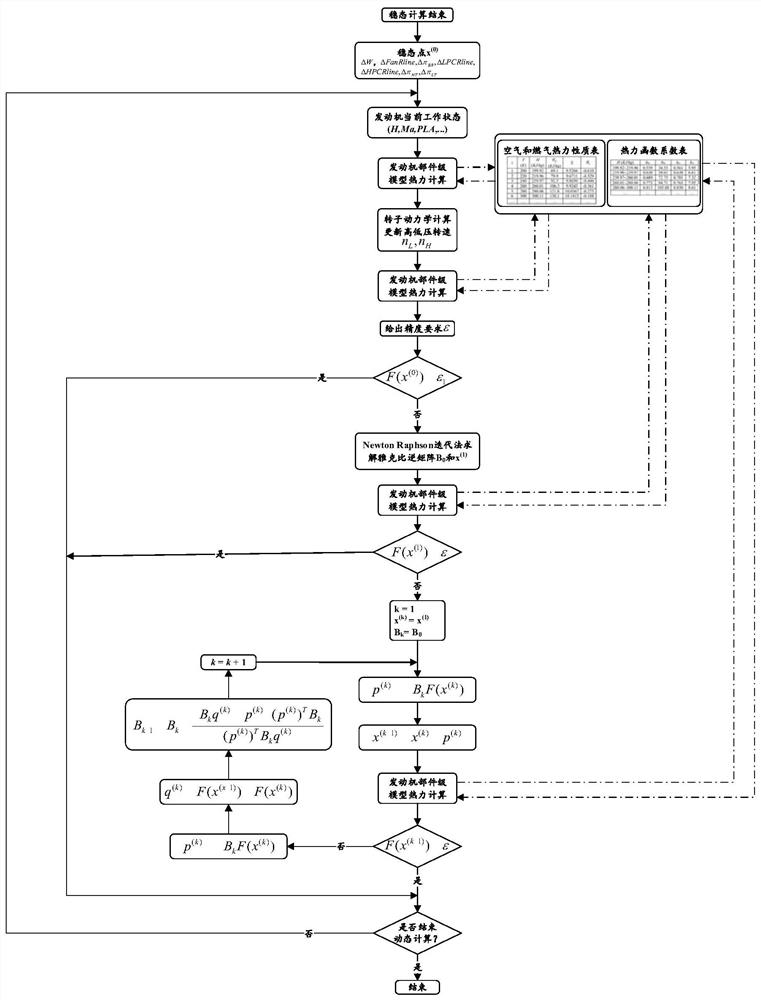 Model-based aero-engine performance recovery control method and device