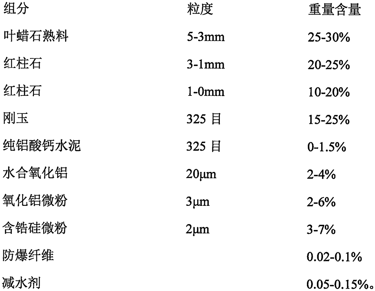 Castable for reducing atmosphere kiln