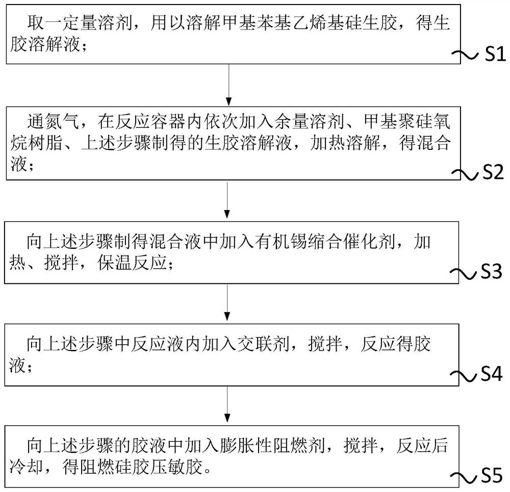 Flame-retardant silica gel pressure-sensitive adhesive, preparation method and adhesive tape