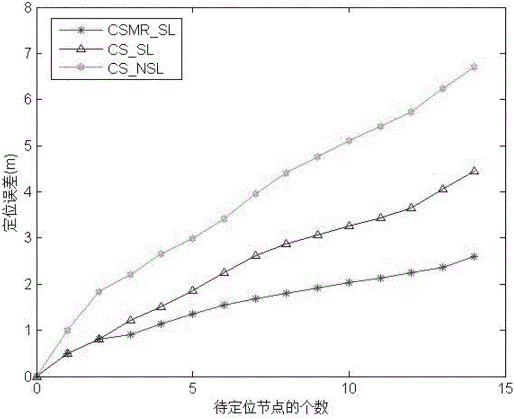 Multi-region indoor safety positioning method based on compressed sensing technology