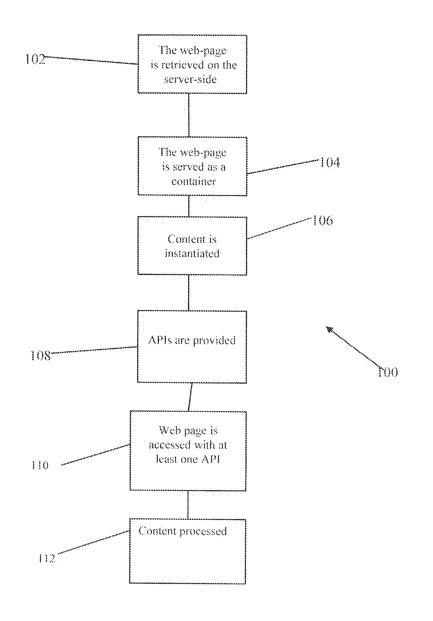 System and method for exposing the dynamic web server-side