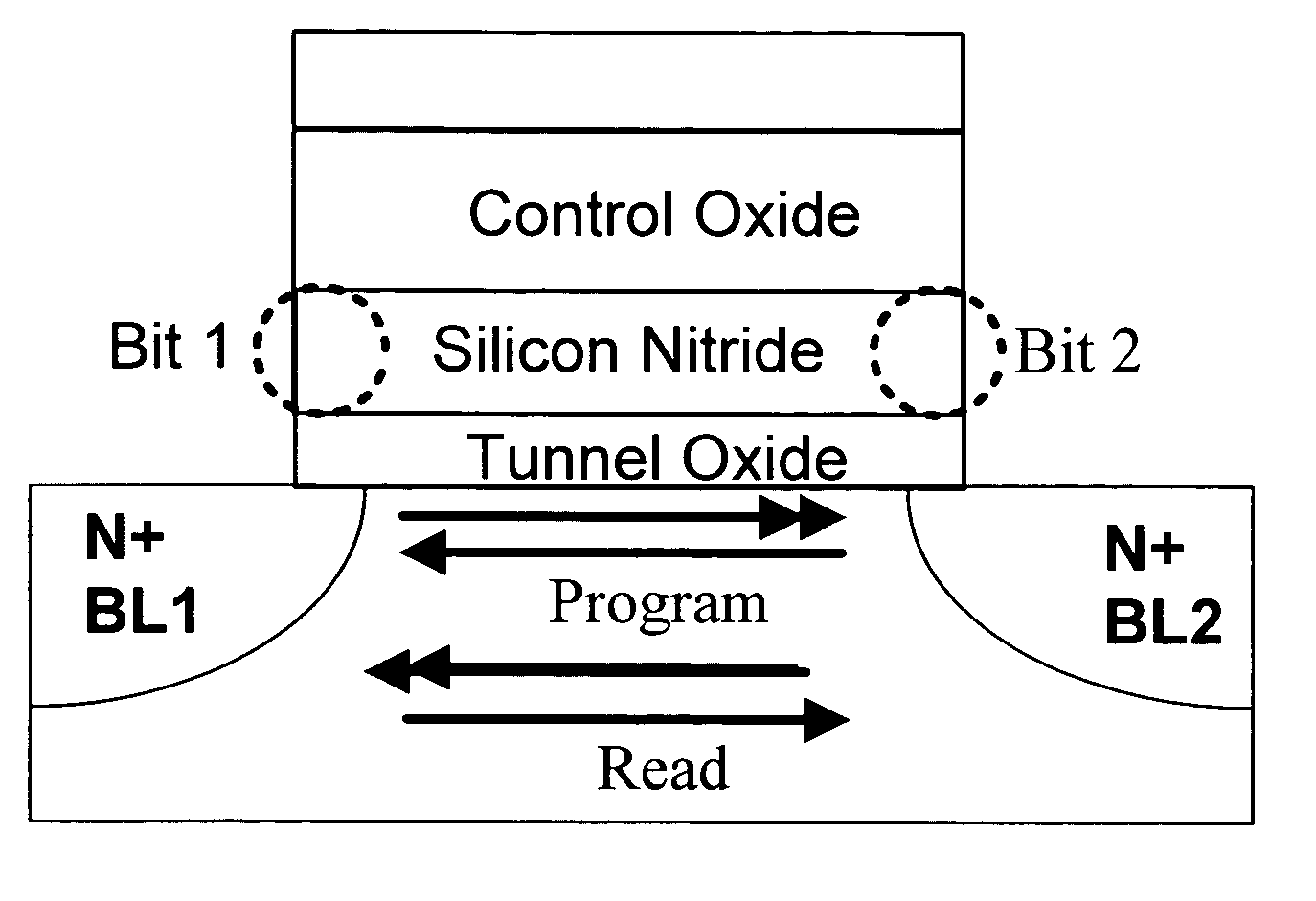 Two bit/four bit SONOS flash memory cell