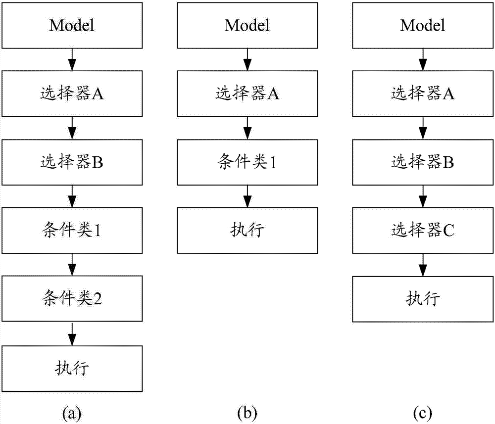 Data processing method and device