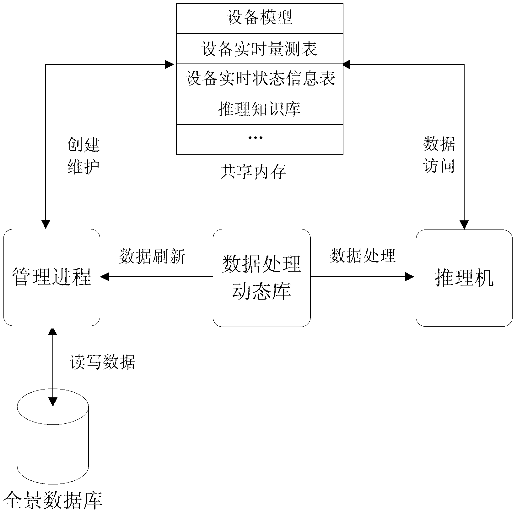 Intelligent substation switch state estimation method based on uncertainty reasoning