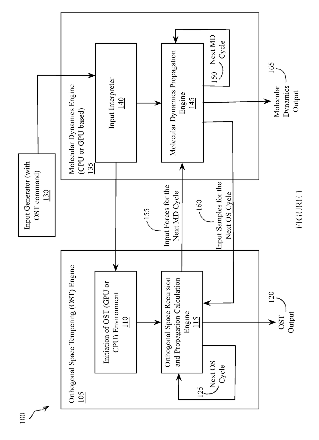 Methods and apparatus for double-integration orthogonal space tempering