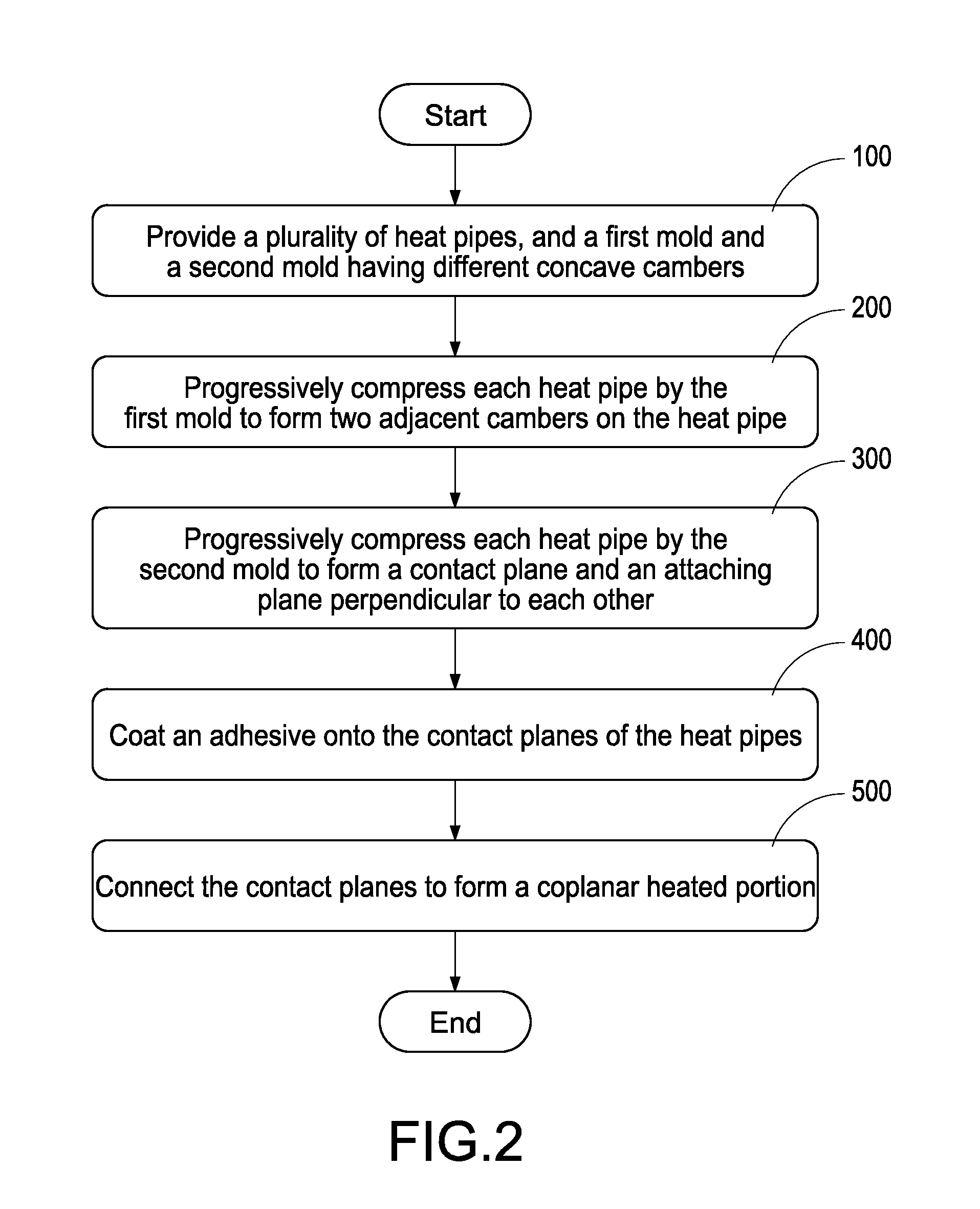 Heat conducting structure with coplanar heated portion, manufacturing method thereof, and heat sink therewith