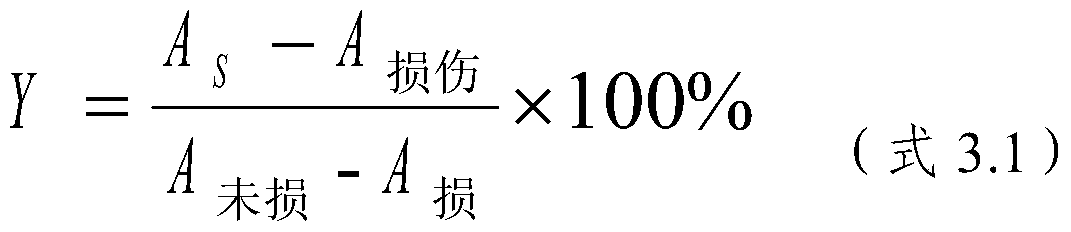 A kind of preparation method of deer blood active component