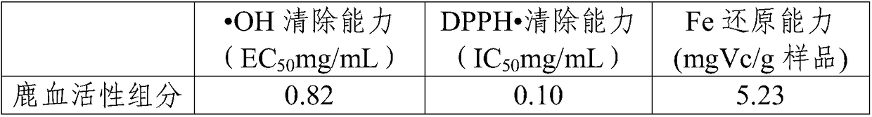 A kind of preparation method of deer blood active component