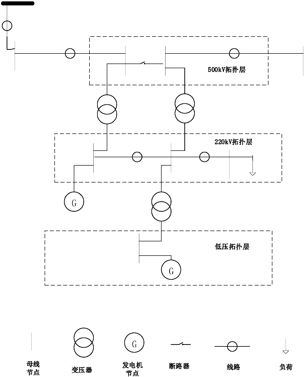 Fast implementation method for diving coherent generator groups based on hierarchical topology structure of power grids