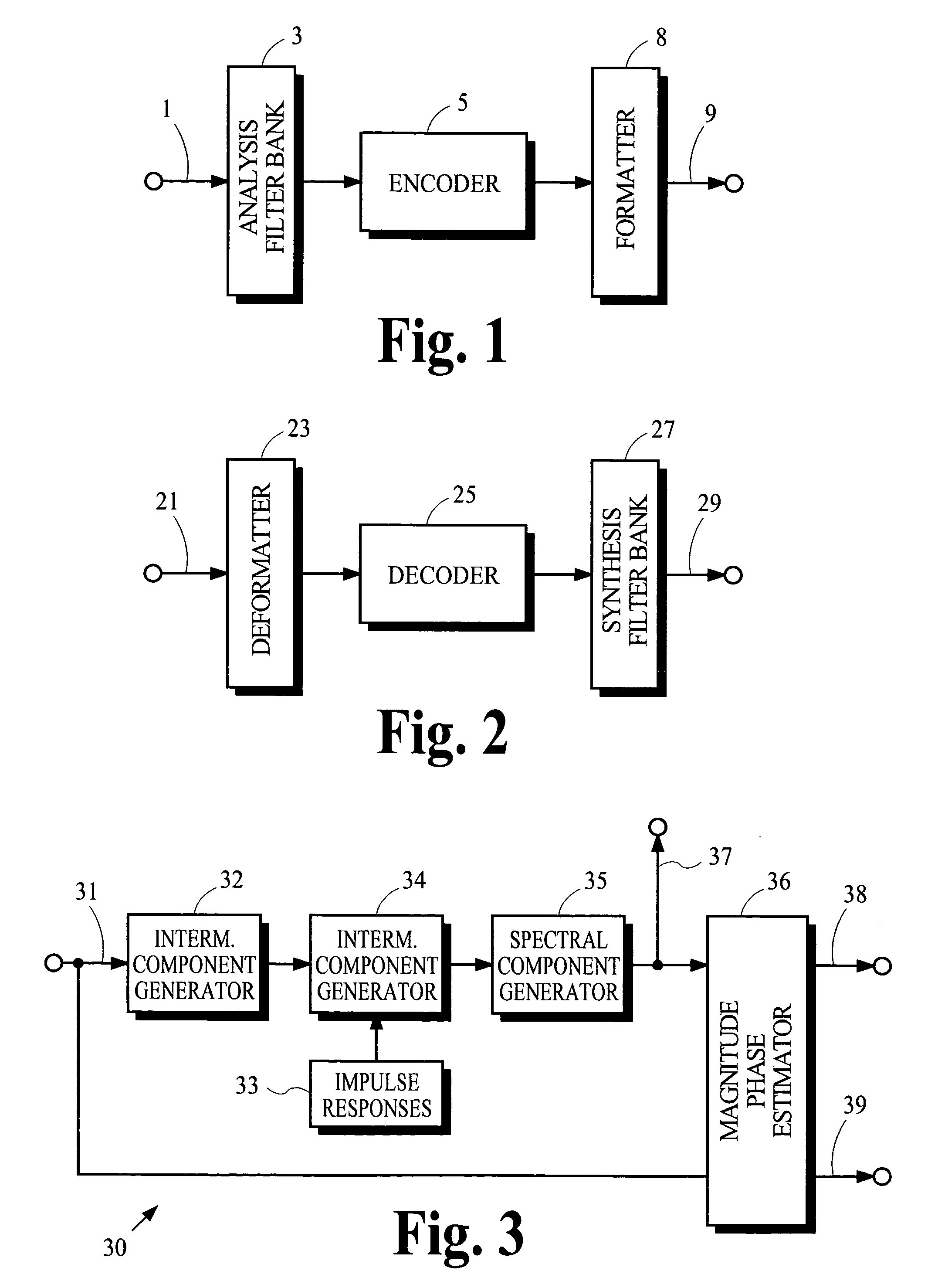 Coding techniques using estimated spectral magnitude and phase derived from MDCT coefficients