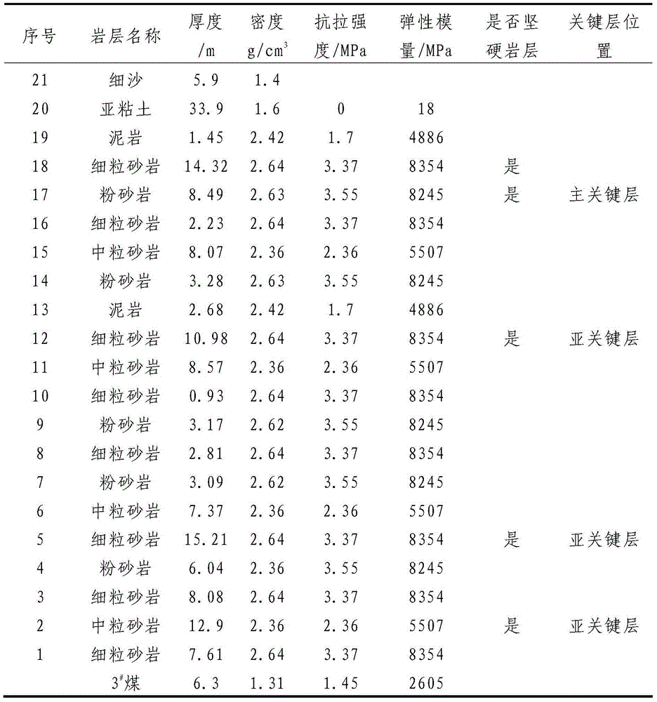 Method for determining height of overlying stratum water guiding crack zone