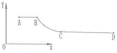 A Turning Processing Method for Radial Plate Parts of Integral Impeller Parts