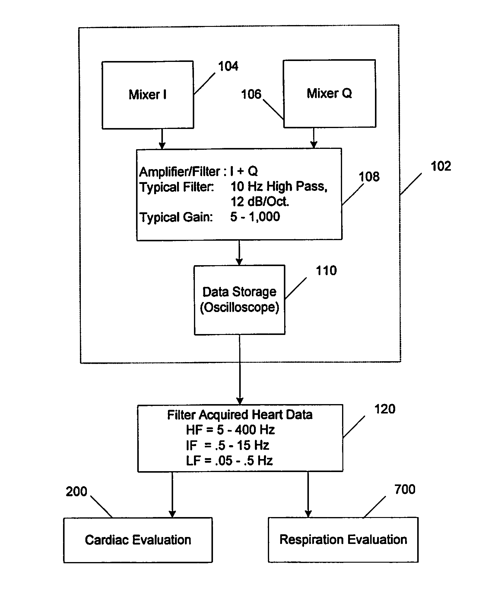 Methods for Non-Invasively Monitoring Health