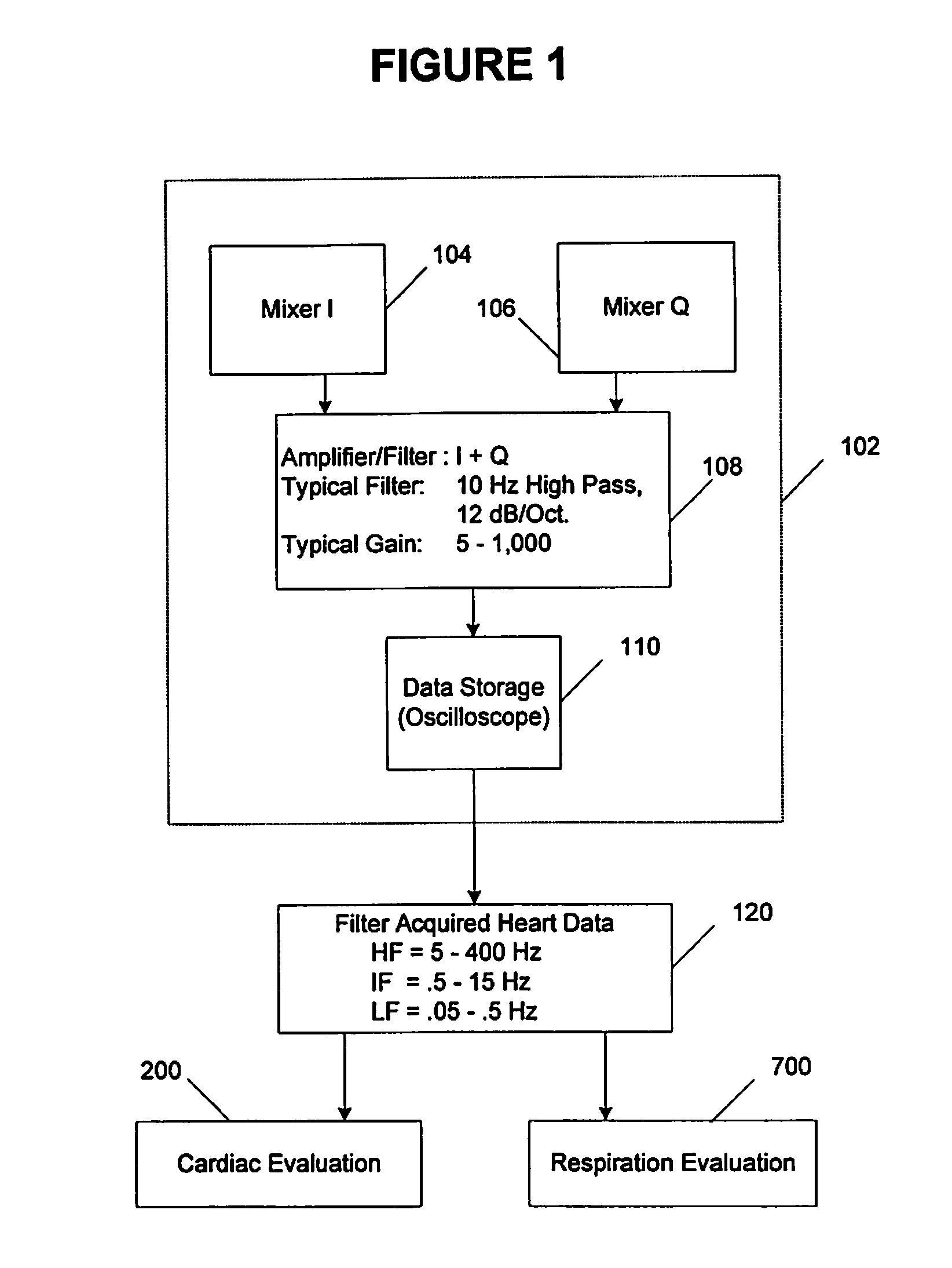 Methods for Non-Invasively Monitoring Health