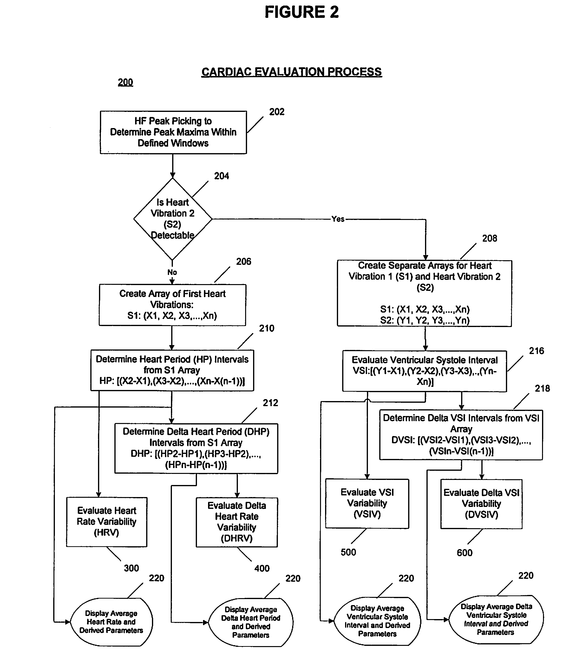 Methods for Non-Invasively Monitoring Health