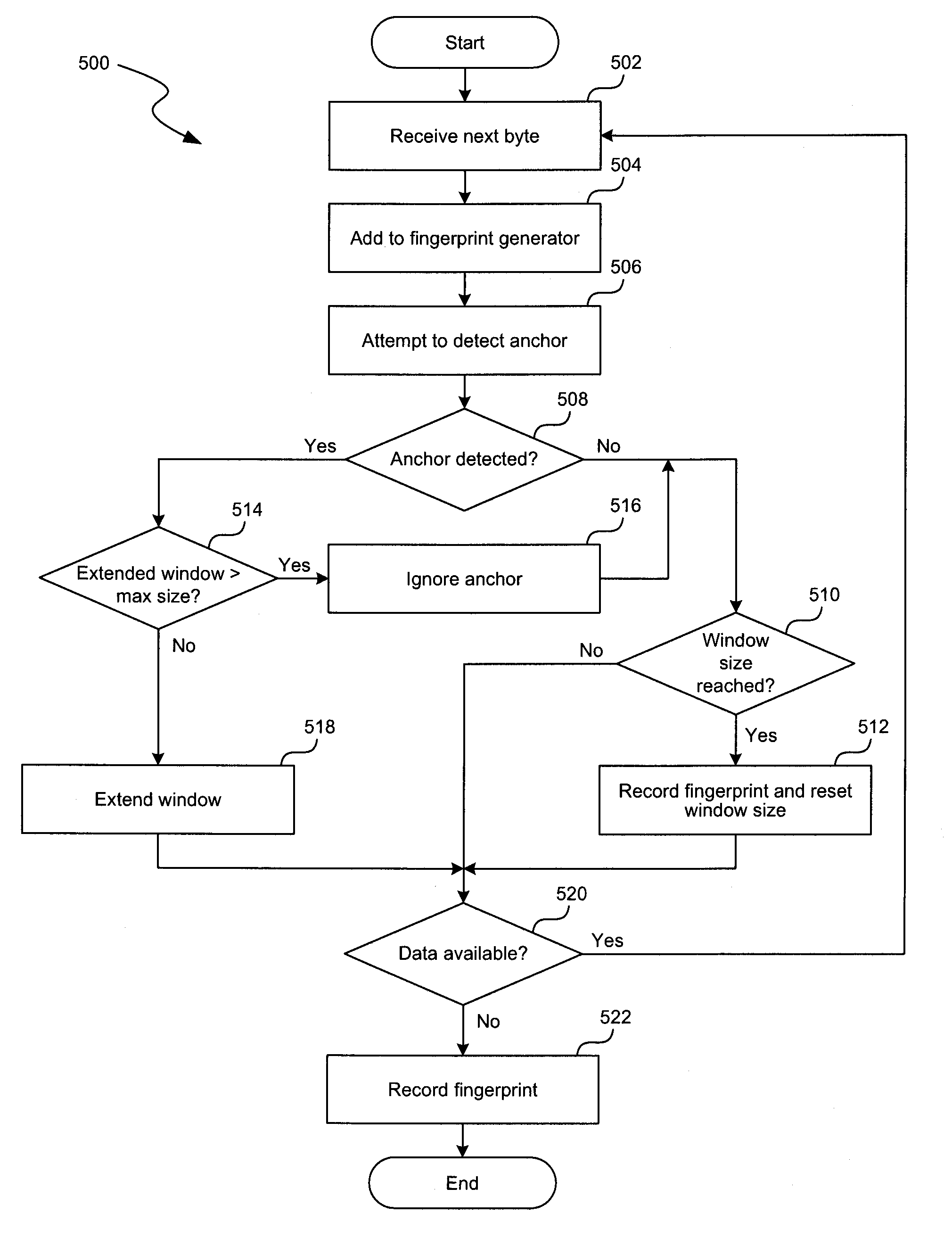 System and method for eliminating duplicate data by generating data fingerprints using adaptive fixed-length windows