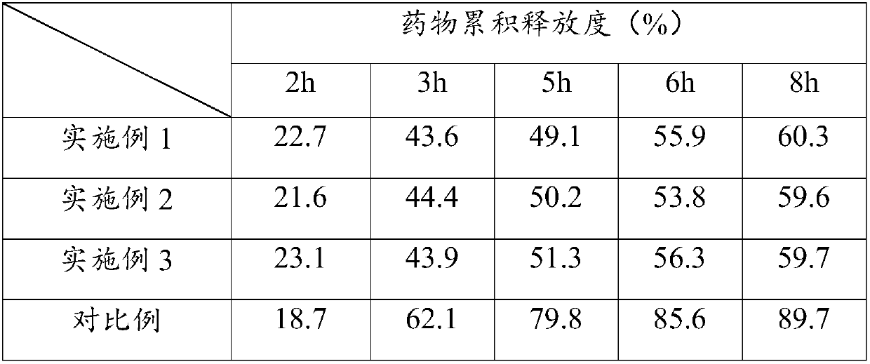 Clomiphene citrate capsule and preparation method thereof