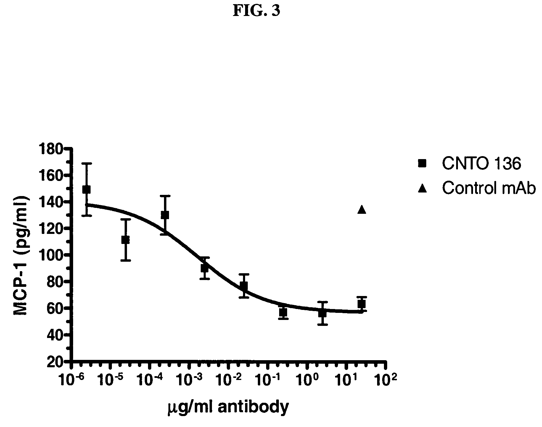 Anti-il-6 antibodies, compositions, methods and uses