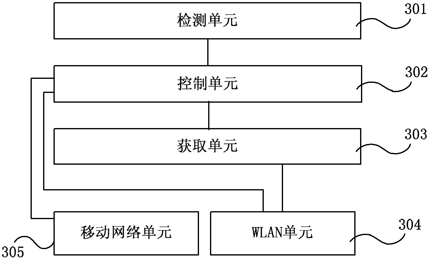 Method and system for network selection under dual-network coverage, and dual-mode terminal