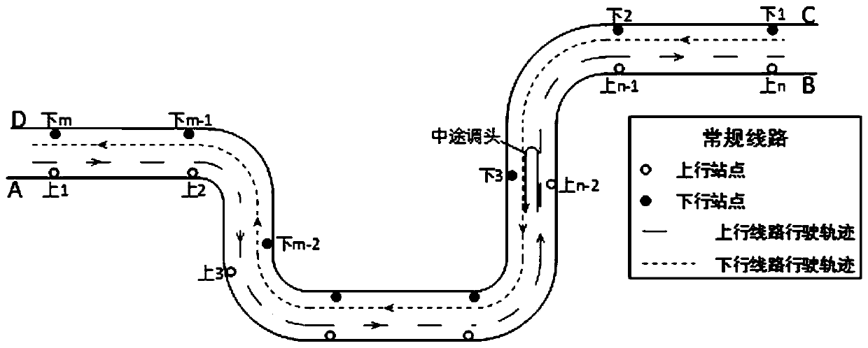 Automatic station detection method of public transport vehicle in line operation progress