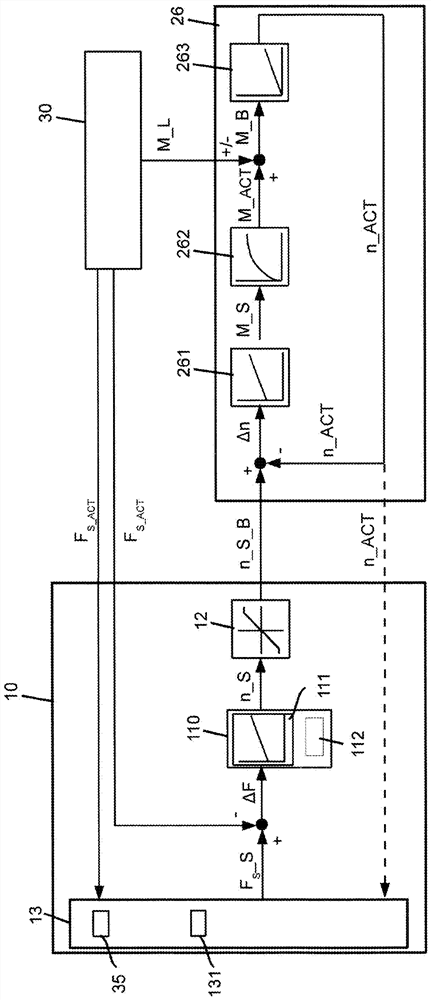 Welding Control Device For Welding Tool And Method of Force Adjustment To Welding Tool